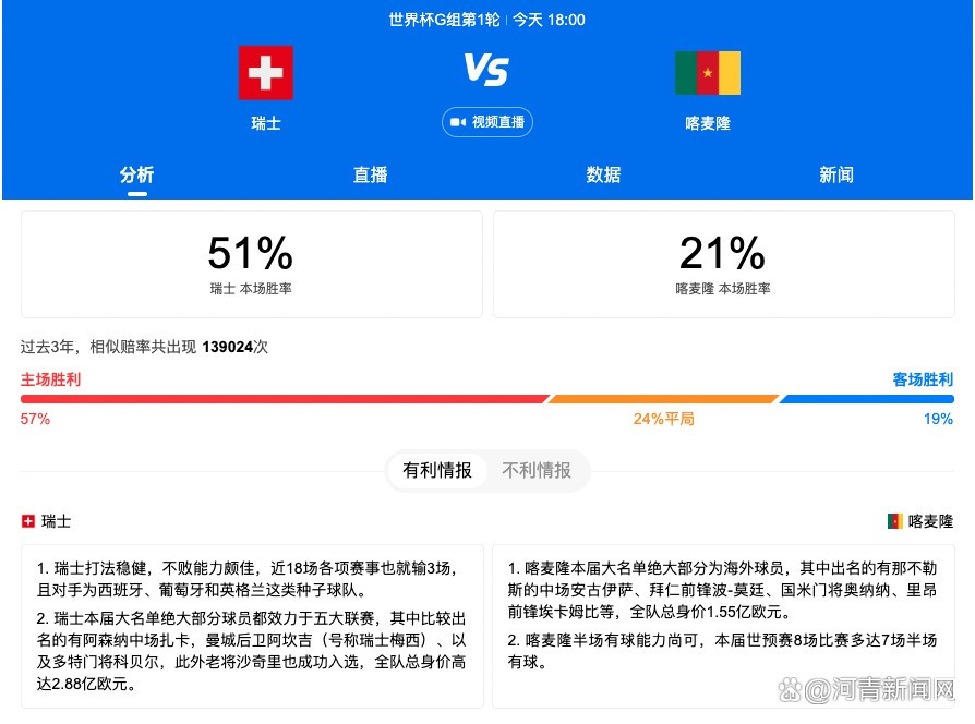 04:00 华盛顿奇才 126-130 亚特兰大老鹰08:00 俄克拉荷马城雷霆 124-108 布鲁克林篮网09:00 菲尼克斯太阳 112-107 奥兰多魔术09:00 孟菲斯灰熊 92-123 萨克拉门托国王今日焦点战预告14:00 澳超 西悉尼流浪者 VS 麦克阿瑟FC 两队近期状态低迷，谁能率先走出颓势？20:00 友谊赛 中国VS 中国香港 亚洲杯前的最后一场热身赛，国足能否打好这一战？23:00 英冠 莱斯特城 VS 哈德斯菲尔德 状态火热的领头羊莱斯特城在主场轻取保级队哈德斯菲尔德？　04:00 英超利物浦 VS 纽卡斯尔联 伤病满营的纽卡做客安菲尔德凶多吉少？ 事件阿斯：皇马向姆巴佩送上合同 他有15天时间考虑西班牙媒体阿斯报消息，皇马将在当地时间1月1日0点之后，向姆巴佩送上一份合同，并且联系他的母亲。